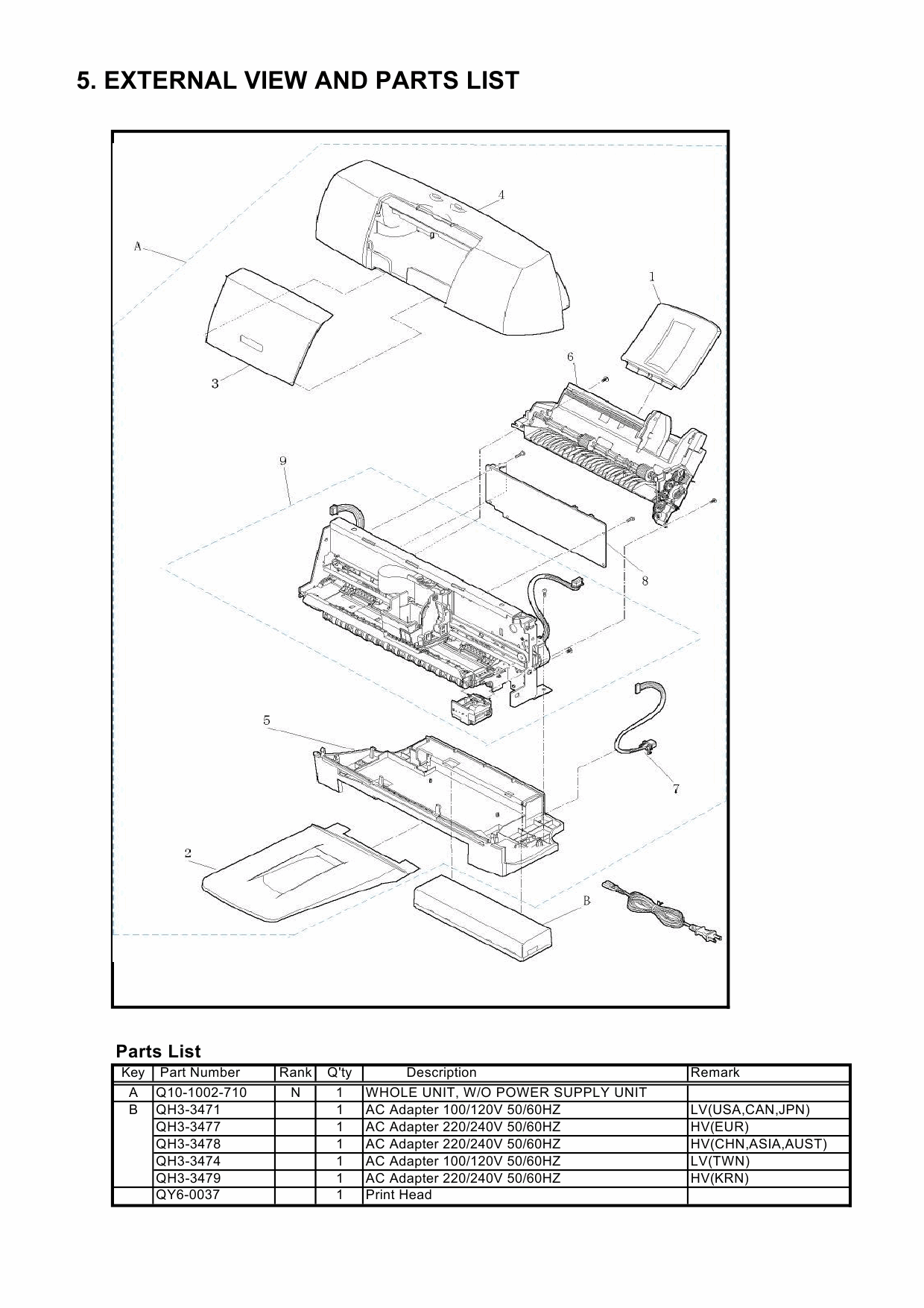 Canon PIXUS S300 Simplified Service Manual-4